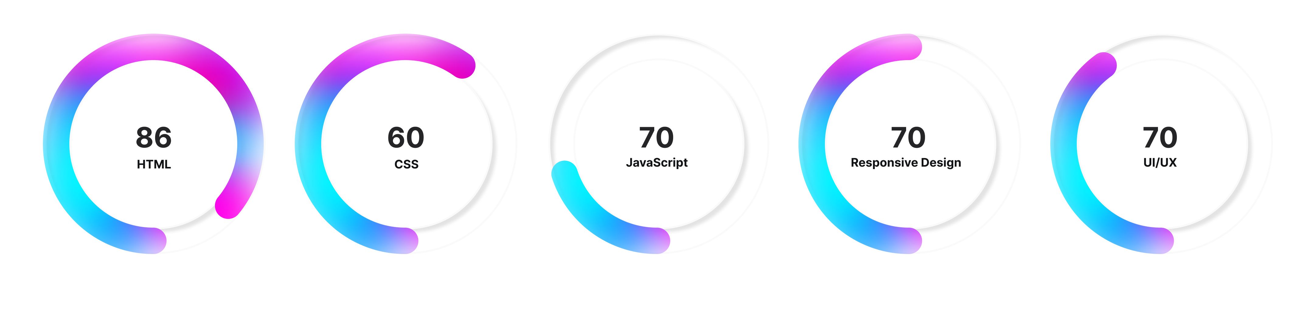 Progress Circle Resume Profile Page Progress Bar For designers circle of progress design designers figma graphic design progress bar template ui ux