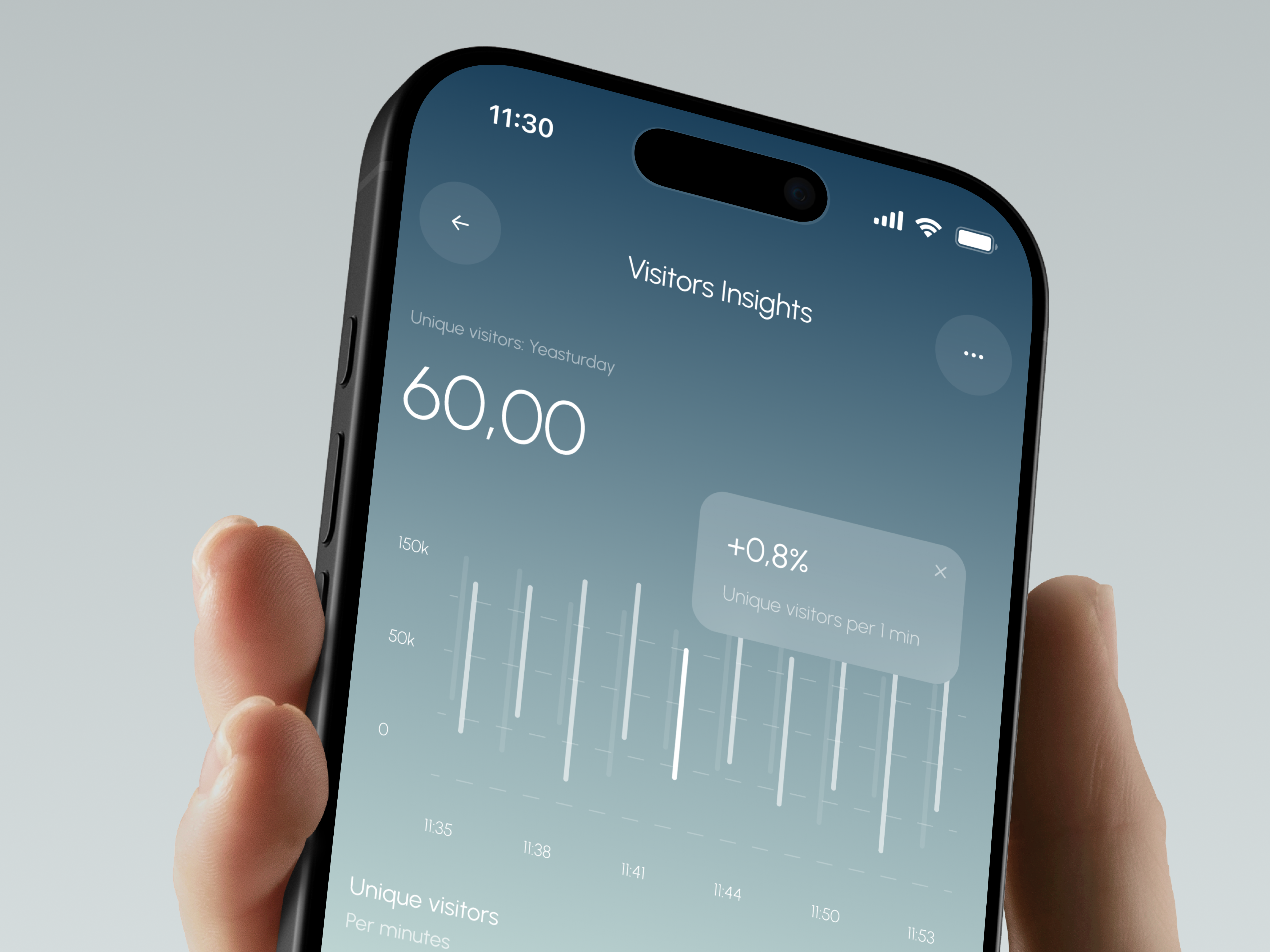 Synthex SaaS – Analytics Mobile Dashboard ai app app design automation b2b business crm dashboard design interface kpi marketing mobile mobile app product saas software statistics ui ux