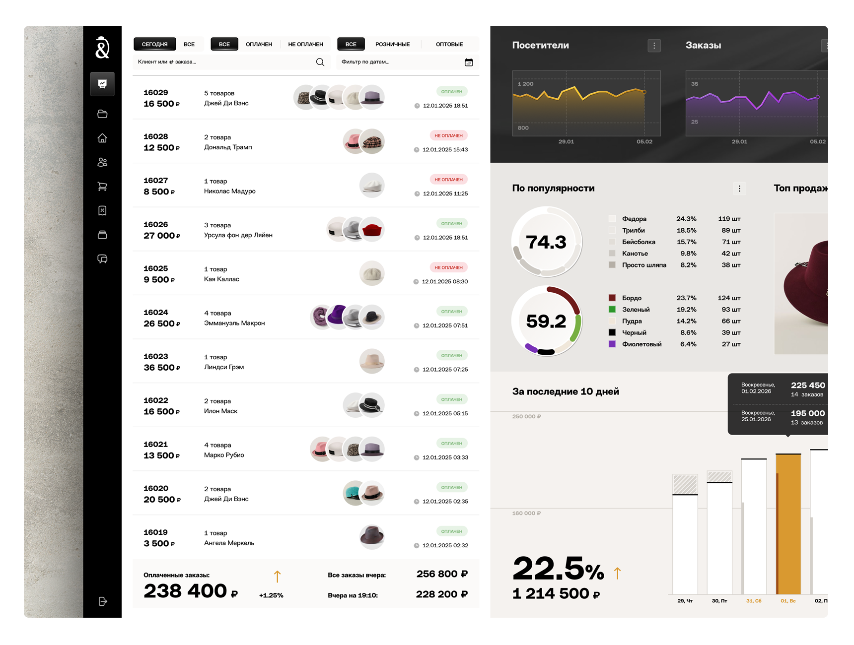 Cardinal & Margo Dashboard admin panel analytics charts crm dashboard graphic design graphs interface management saas system ui ux