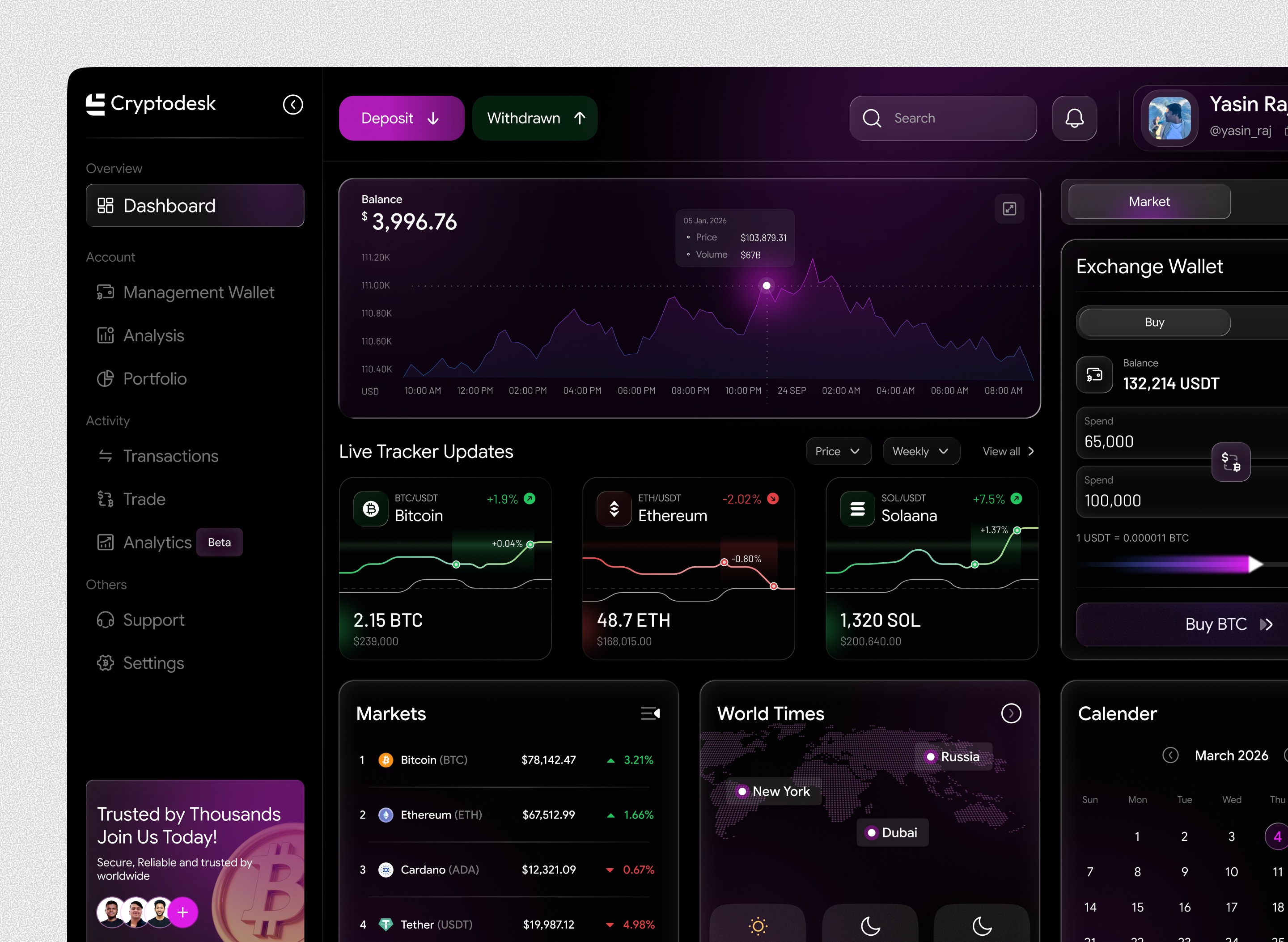 CryptoDesk - Crypto Dashboard crypto cryptodesk currency dashboard dashboard design financial fintech nft product design trading ui uiux ux web3