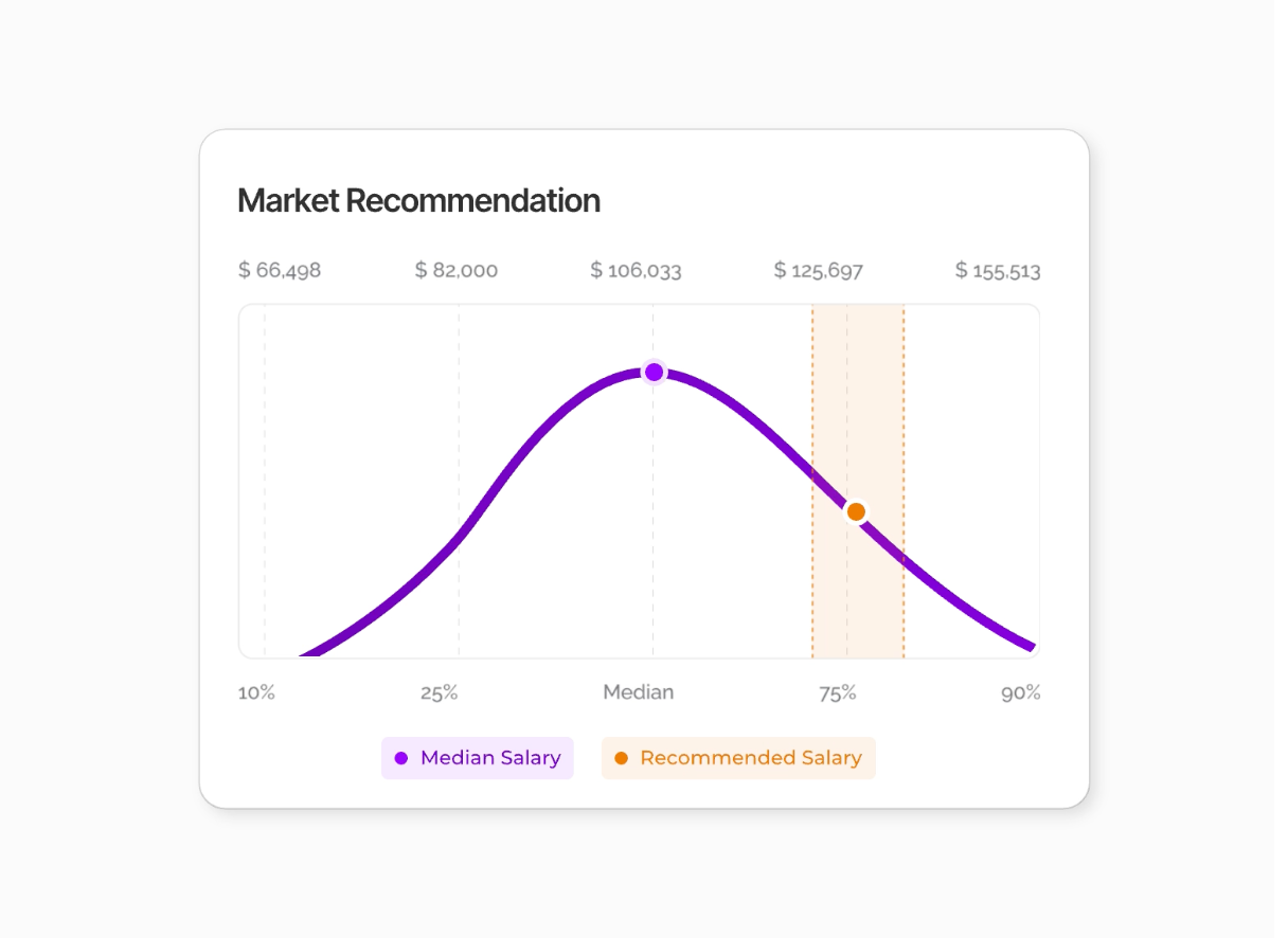 💹Market Recommendations Design design ui