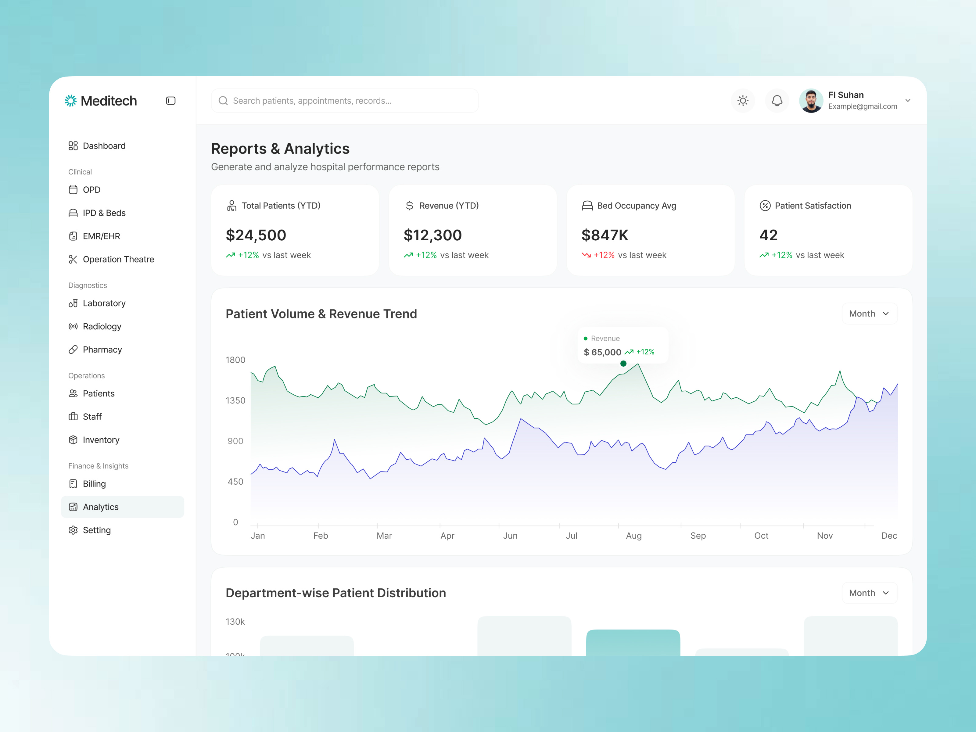 Example of Dashboard Design | Saa S UI UX Design
