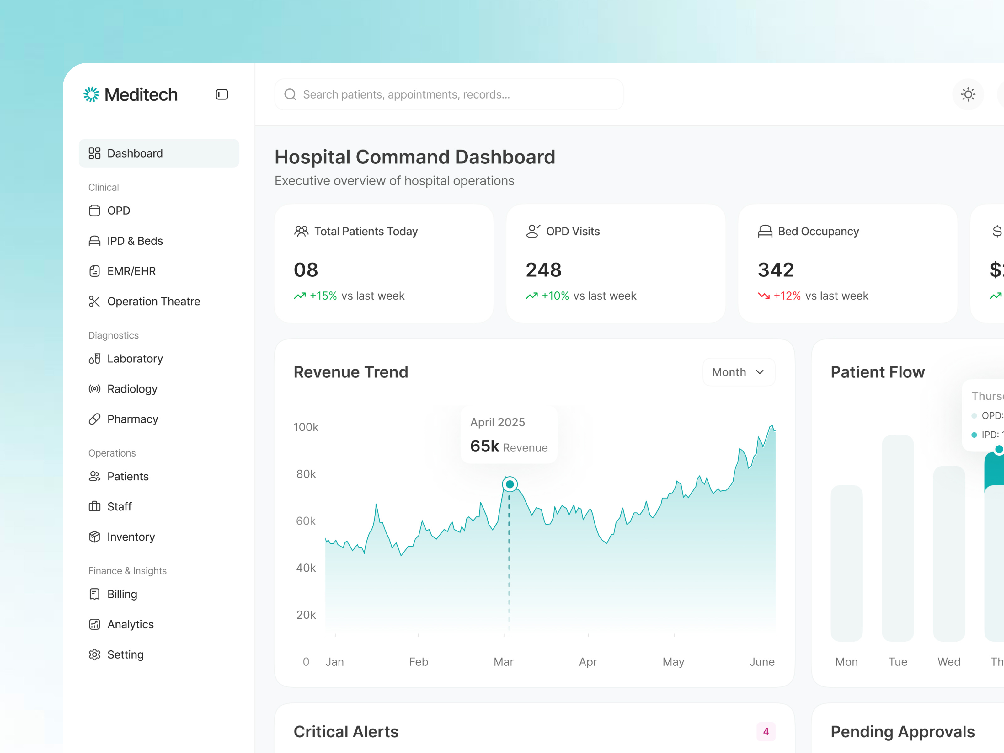 Hospital Command Dashboard – Meditech Healthcare Admin Panel bed occupancy dashboard clinical management system emr management system enterprise healthcare ui health tech saas design healthcare admin panel healthcare analytics ui hospital command center hospital dashboard ui hospital reporting dashboard hospital revenue dashboard medical erp dashboard medical web app design opd management interface patient flow analytics