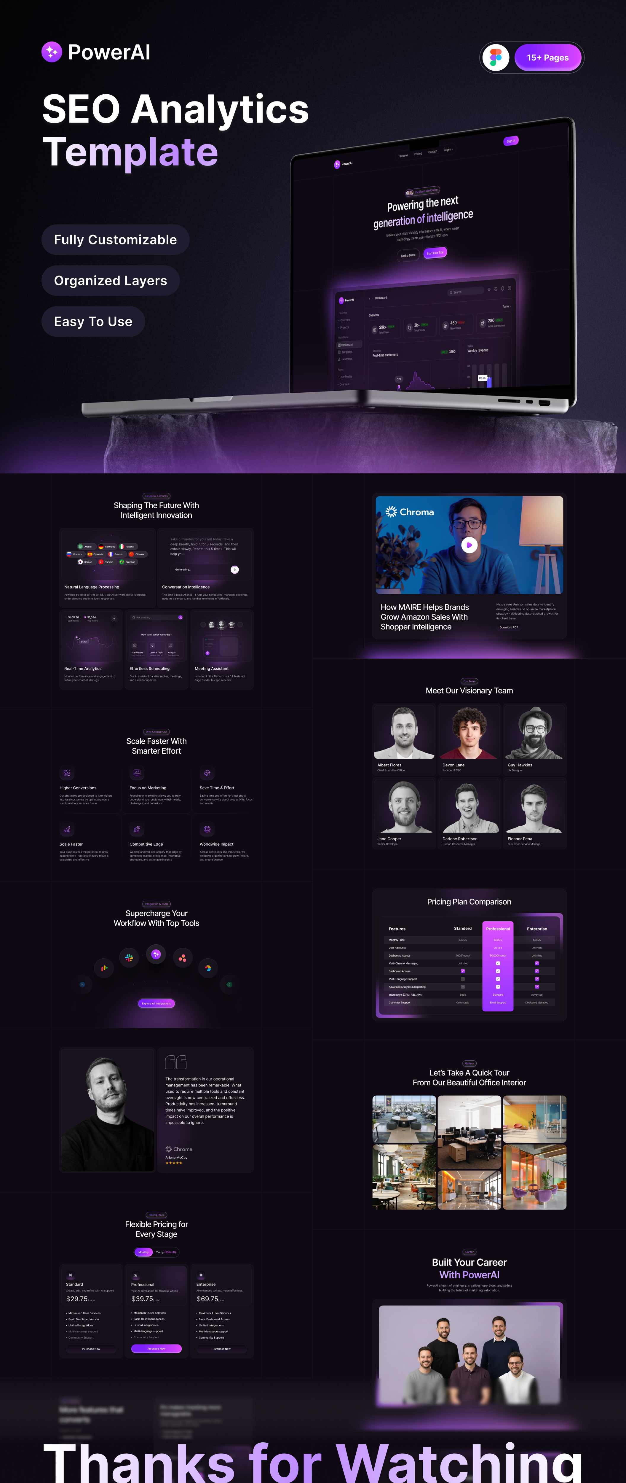 PowerAI – SaaS SEO Analytics Template design figma figma design figma template saas seo seo analytics ui ui design uihut web design website design
