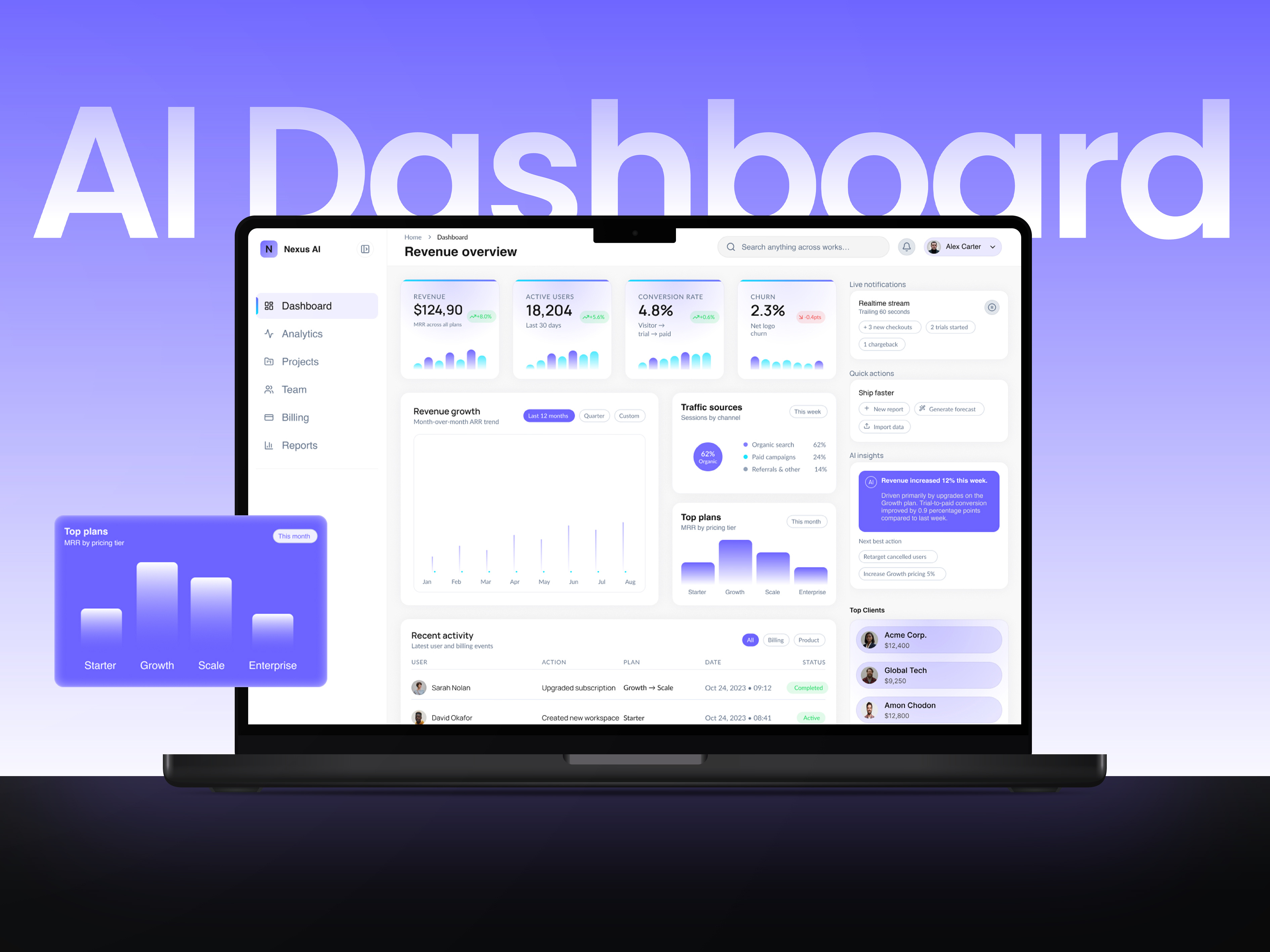 Example of Saa S Analytics Dashboard Design