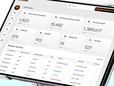 Cargoo Dashboard Design clean dashboard imhassanali information architect ipad app modern saas saas app ui ux ux design visual design web app
