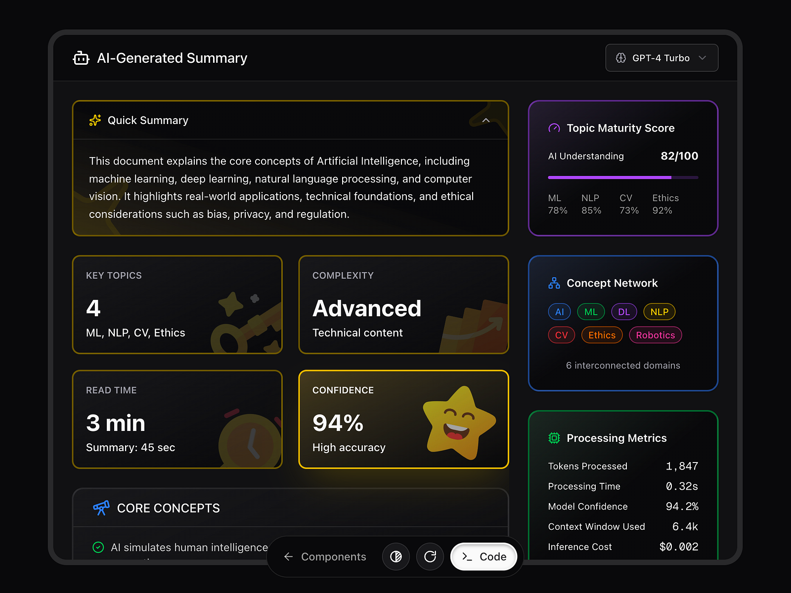 AI Summary Block UI by The Vinayak Gore on Dribbble