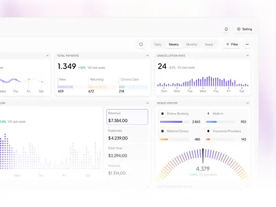 Clinicgo - Medical Clinic Management Dashboard cash flow clean clinic crm dashboard doctor expenses health healthcare hospital management medical medical care minimalist patient product product design saas ui ux