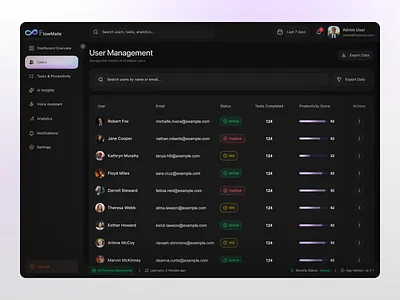 AI SaaS Dashboard – User Monitoring admin panel ai analytics ai dashboard analytics dashboard dark dashboard ui dashboard ui design data visualization enterprise dashboard flowmate dashboard management system modern ui performance tracking productivity analytics saas admin interface saas dashboard task management system ui ux design user management user monitoring web app design