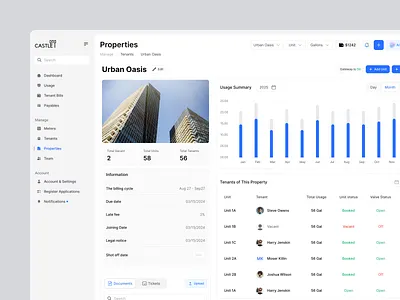 Property management saas design - Castle ai saas platform b2b product enterprise web app property management saas dashboard design water management web app