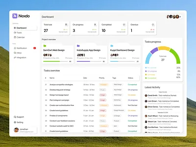 Task Management Dashboard dashboard dashboard design modern dashboard oripio platform product design project management project management dashboard task management task management dashboard uiux web app webapp
