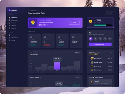 Gochamp - Dashboard analytics card challenge chart dark mode dashboard gamification gocahmp graph leaderboard learning lms milestone navigation presentation progress indicator rewards statistics trading ux