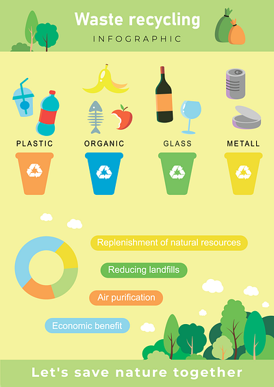 Waste recycling infographic design graphic design illustration recycling waste waste infographic