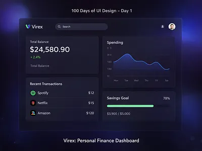 finance dashboard #day 1 branding ui