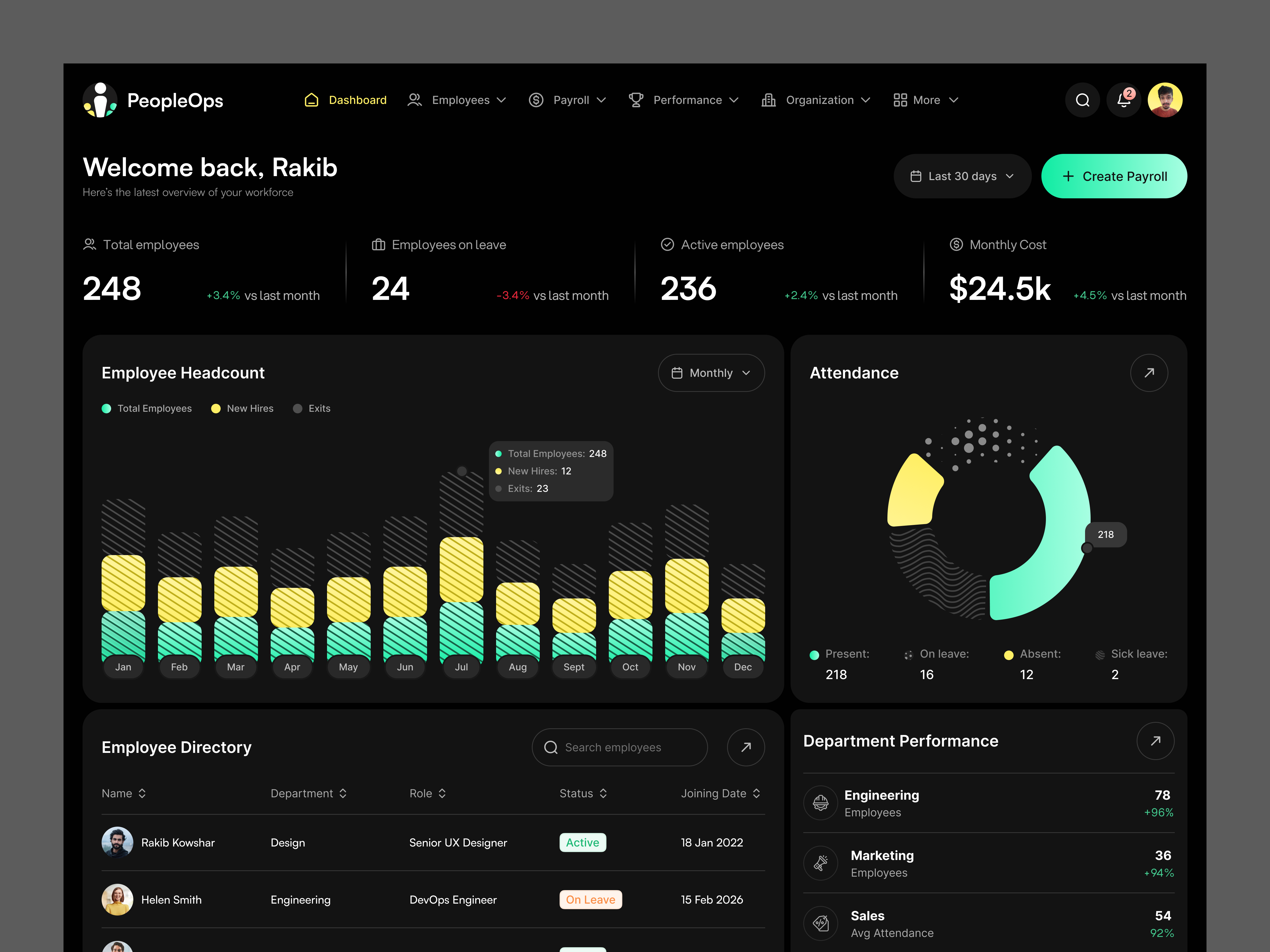 HR Management Dashboard admin dashboard analytics dashboard dashboard design data visualization enterprise software hr dashboard hr management payroll system people management saas dashboard software design ui uiux ux web app web ui