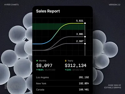 Sales Report Dashboard with Multi-Line Chart analytics chart design dark mode dashboard data visualization figma gradient line chart sales report ui kit