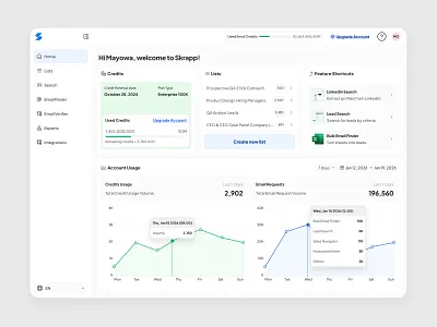 Revamping Skrapp's Dashboard: Data-Driven Design for Efficiency b2b dashboard components components design credits usage dashboard desktop dashboard graph designs home screen lead b2b line graph user dashboard webapp