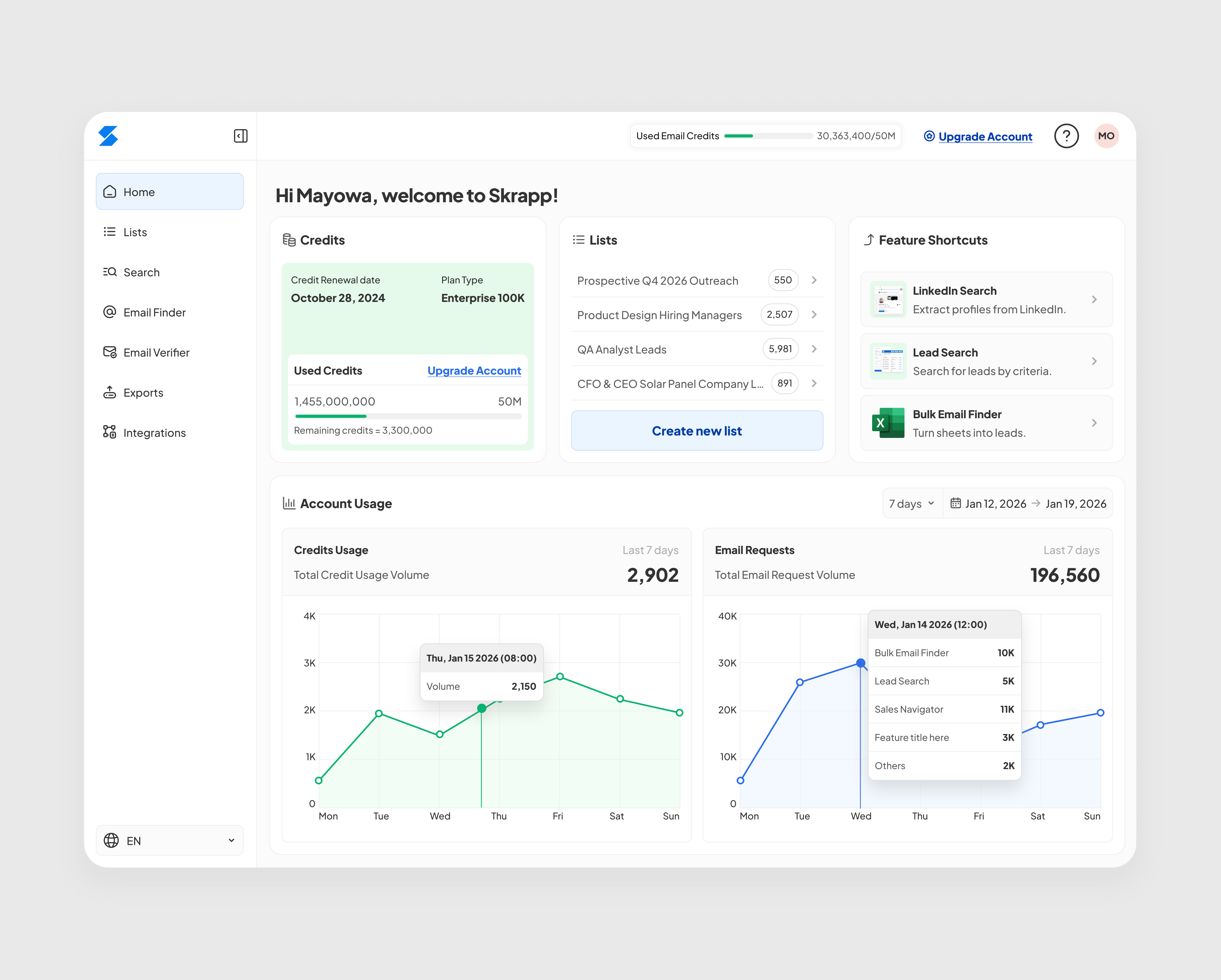 Revamping Skrapp's Dashboard: Data-Driven Design for Efficiency