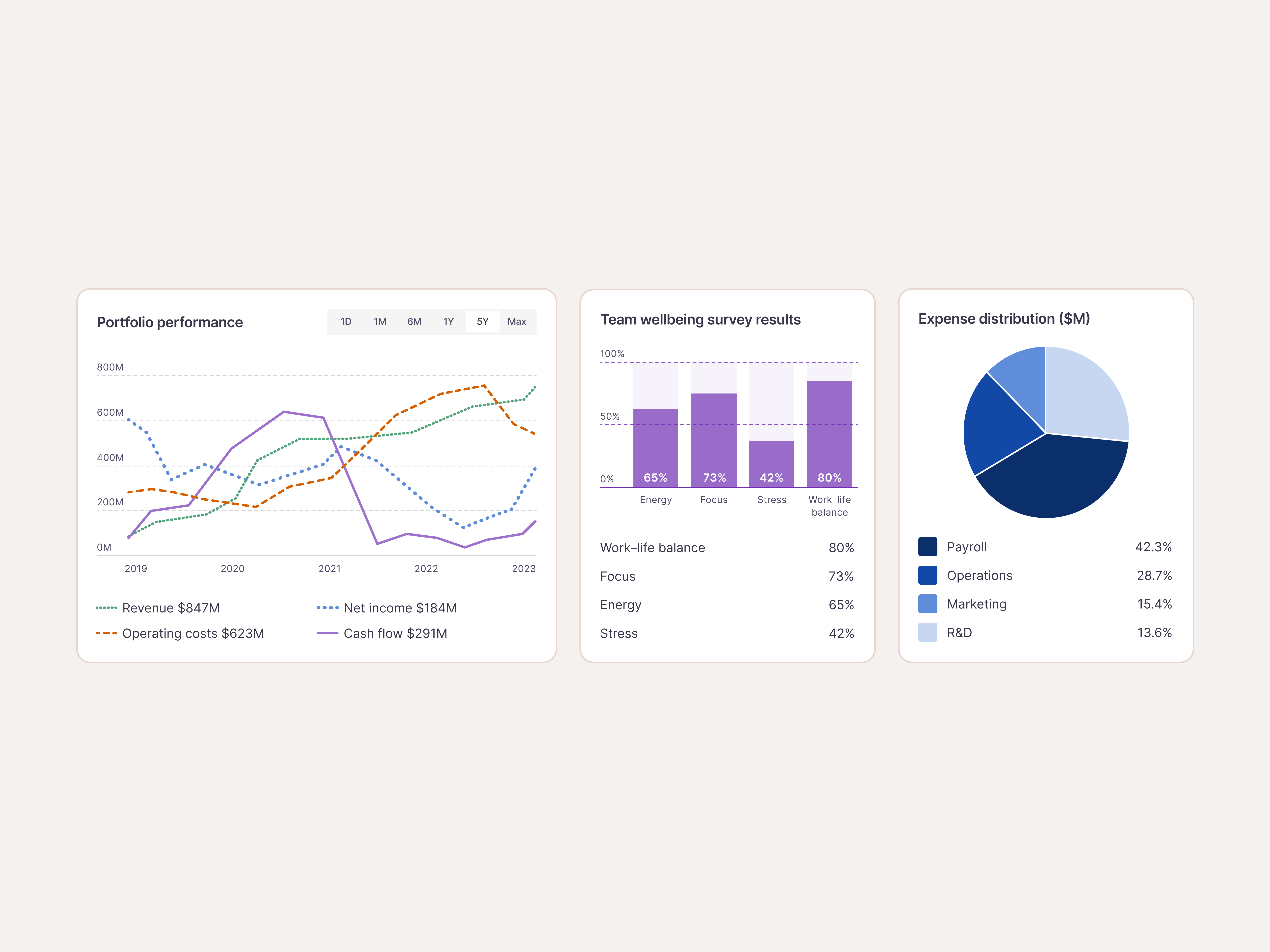 Accessible Charts a11y accessibility accessible accessible charts accessible dashboard chart chart patterns dashboard patterns wcag aa