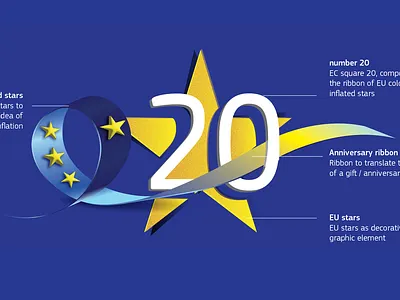 20 years of EU enlargment identity proposal branding graphic design