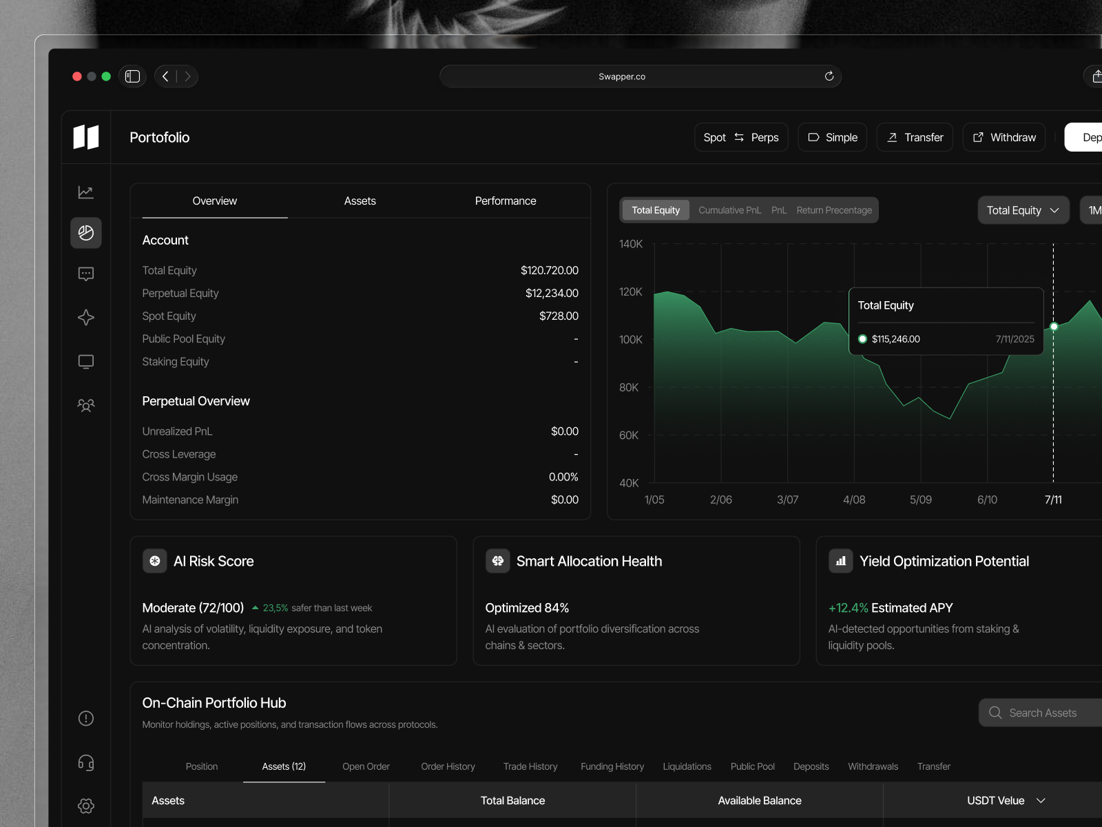 AI-Powered Crypto DEX Portfolio Dashboard clean crypto darkmode desentralize exchange dex minimalist modern portofolio trading web3