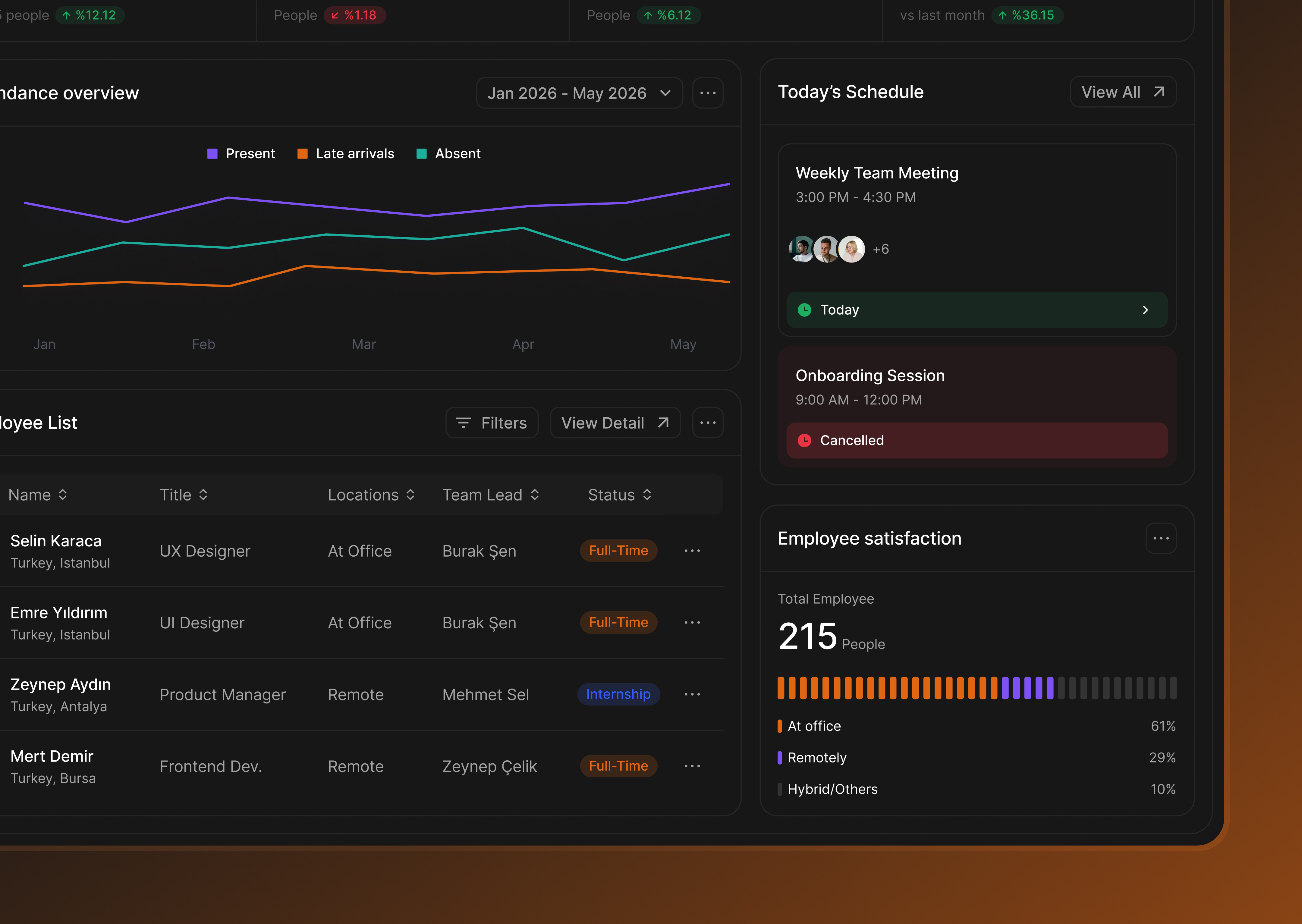Huma - Human Resource Dashboard by edanur çakmak on Dribbble