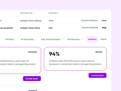 UserEvidence Survey Results Collapsible Table Rows b2b b2c collapse collapsible content data expand flat hide light mode metric minimal show simple stat table ui userevidence ux web app