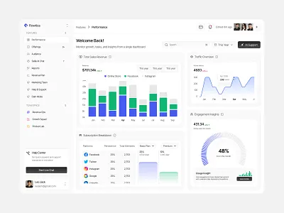 Sales Management Dashboard admin panel design analytics dashboard b2b software dashboard dashboard design data visualization design fintech dashboard modern ui design oripio performance dashboard product design saas dashboard ui sales dashboard sales management dashboard sales overview web app dashboard webapp