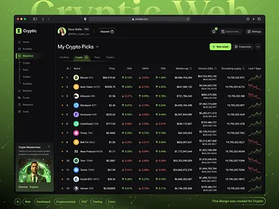 Web3 Dashboard - Trading - Web Design ai web design chart crypto dashboard crypto exchange dashboard design system finance home page neon dashboard option chain options trading product design rare lab side nav table trading ui web dashboard web design web3