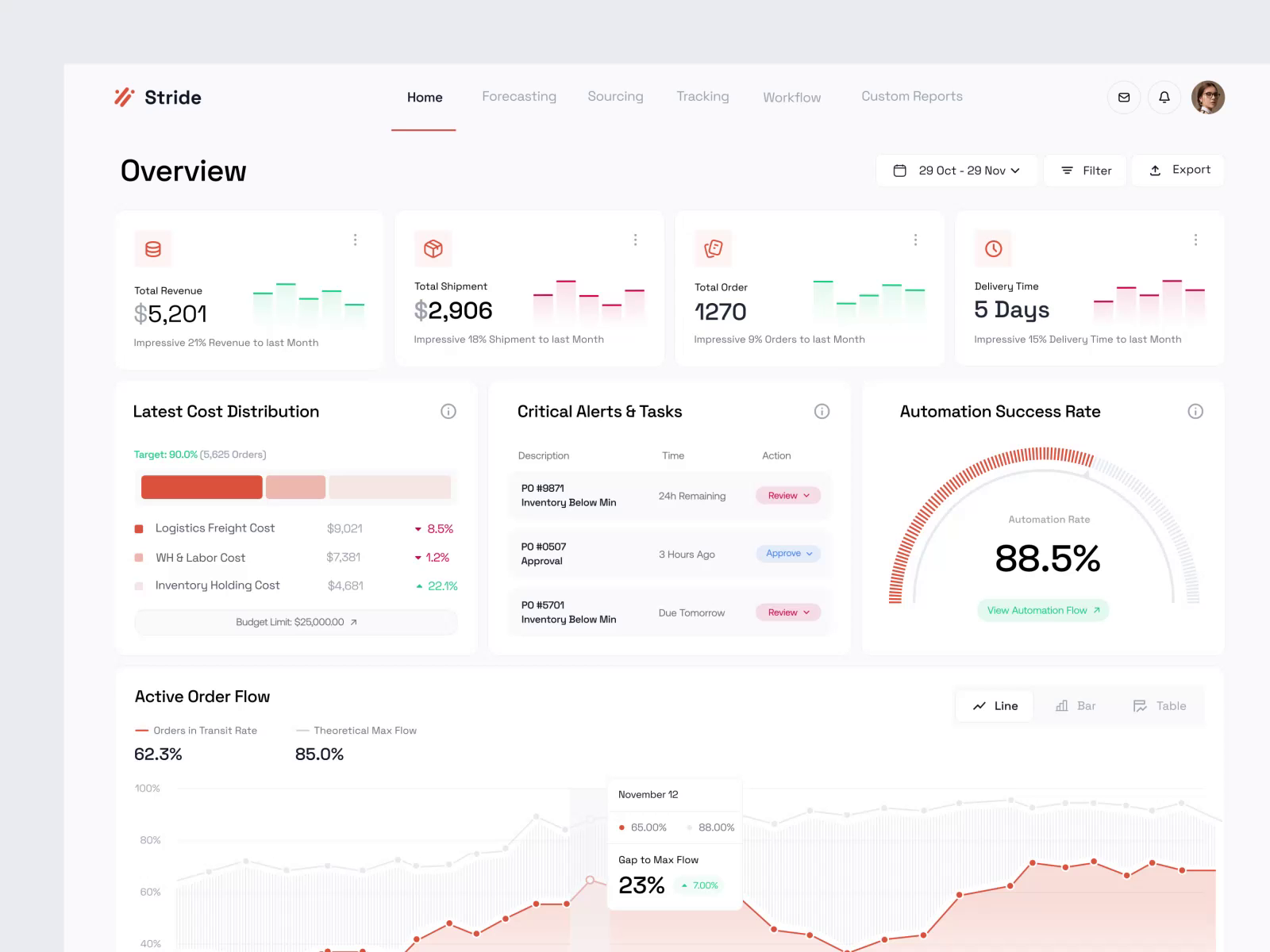 Example of Dashboard/ Web App /Product UI UX Design 