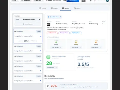 Making Exam Data Actionable ui