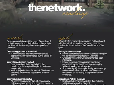 The Network - Roadmap Post canva design graphic design