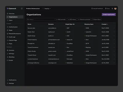 Gatework - Organization Table View app asset badge branding button column dark dashboard design filters logo navigation saas sidebar table ui ux webapp website