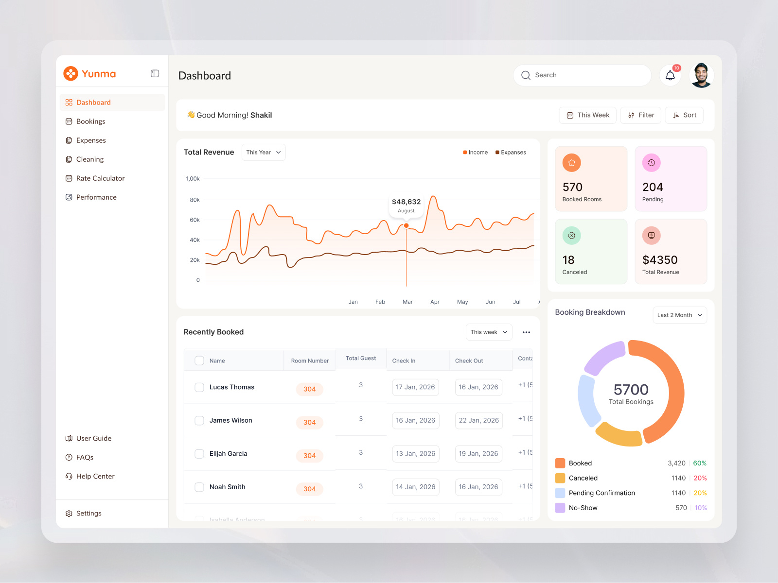 Example of Modern Mobile & Web App/Dashboard Design
