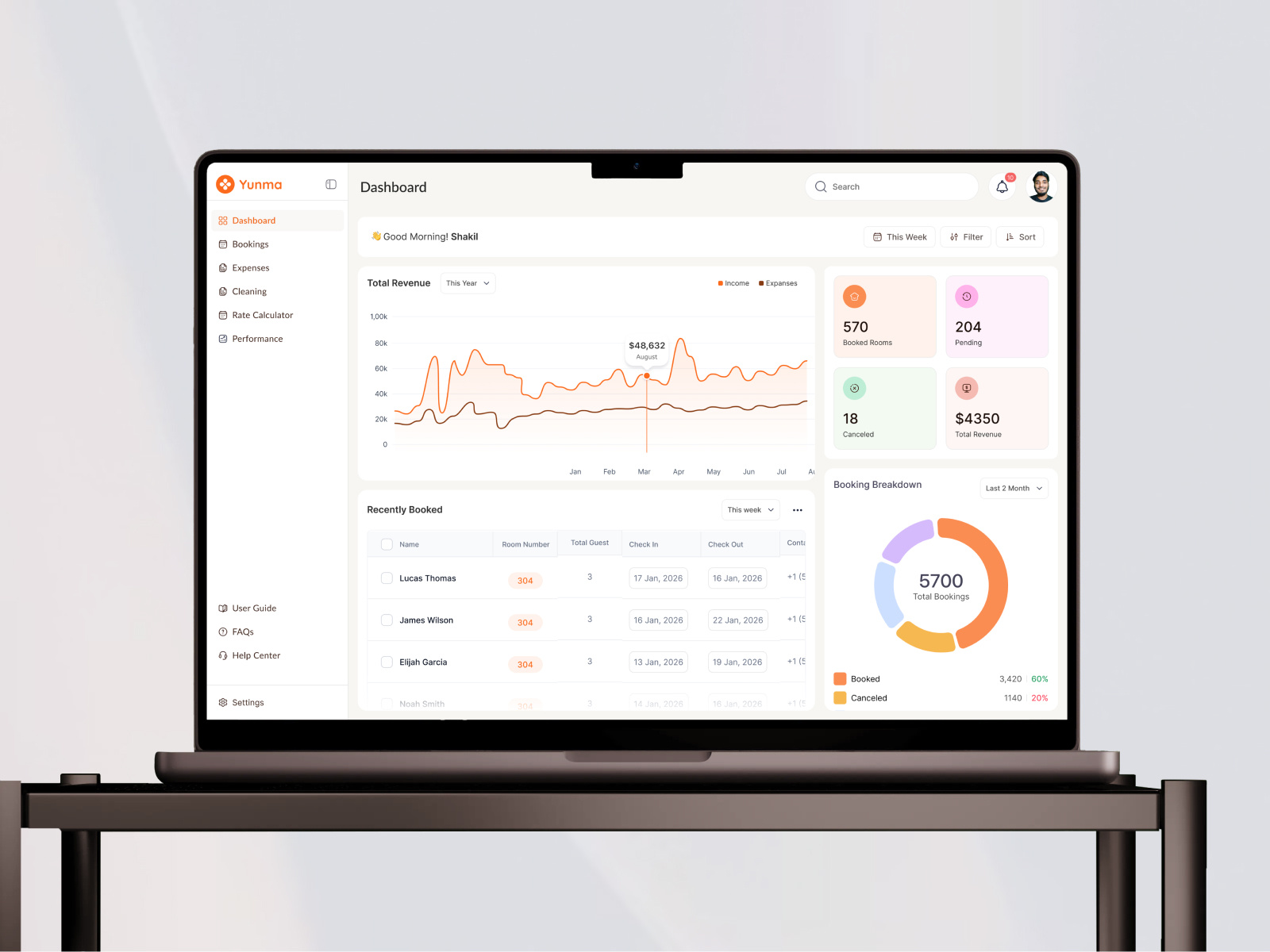 Example of Saa S Design (Web App, Dashboard)