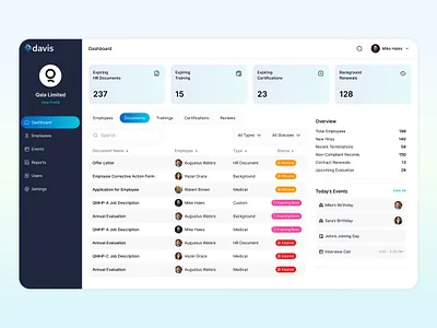 HR Management Dashboard – Clean & Modern Admin UI b2b company dashboard desktop documentation documents employees hr management management minimul portal reports saas ui ux