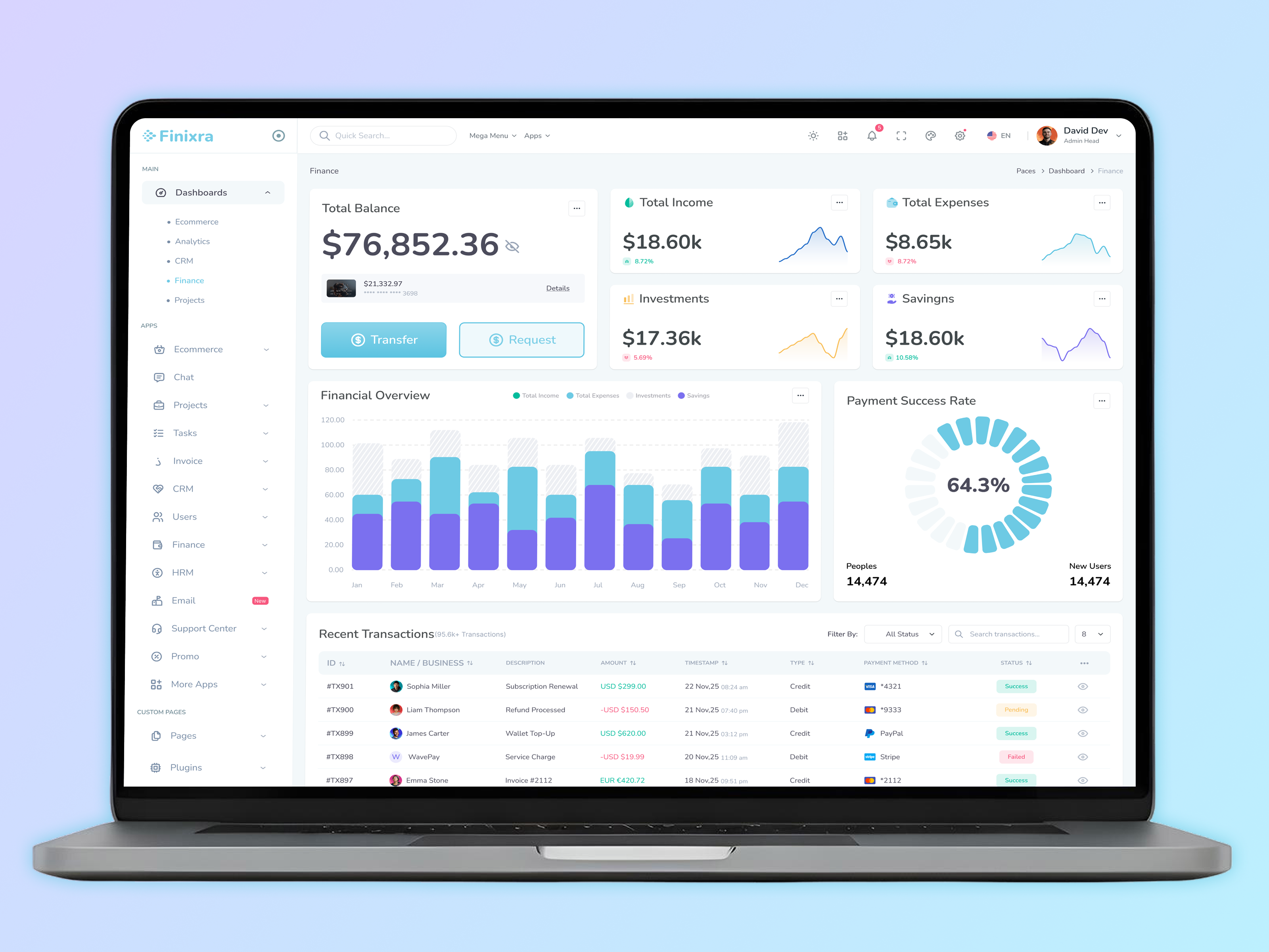 Finance Management Dashboard admin panel dashboard adminpanel analytics crypto crypto dashboard dashboard dashboard design datavisualization finance financialdashboard fintech saas ui design uidesign