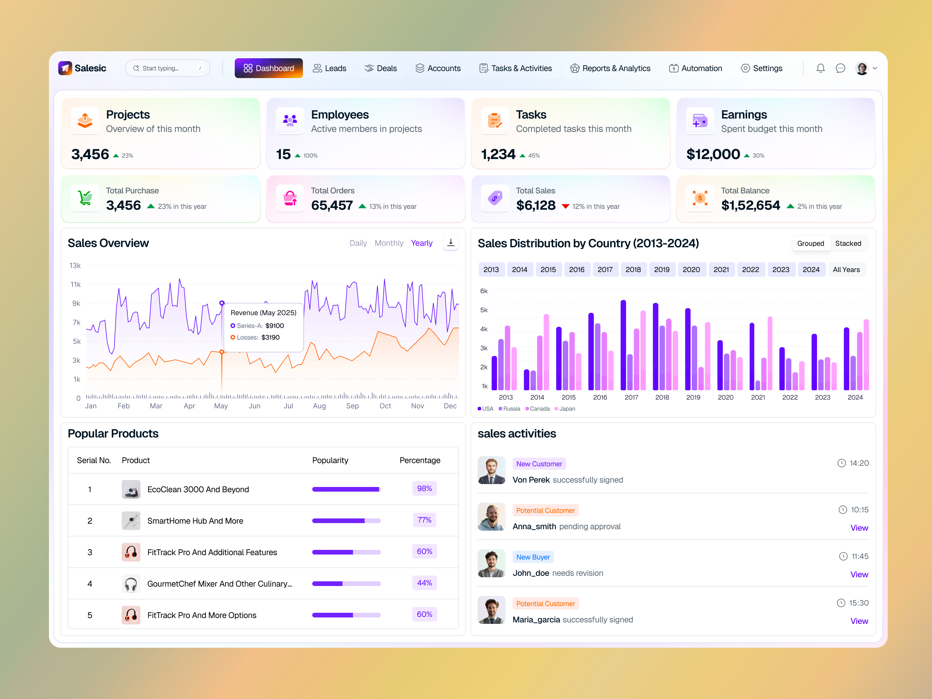 Sales CRM Admin Dashboard UI/UX Design admin dashboard b2b saas business dashboard crm dashboard dashboard ui dashboard ux data visualization enterprise dashboard figma dashboard modern ui panze studio product design revenue tracking saas sales analytics sales dashboard sales management ui design ux design web app