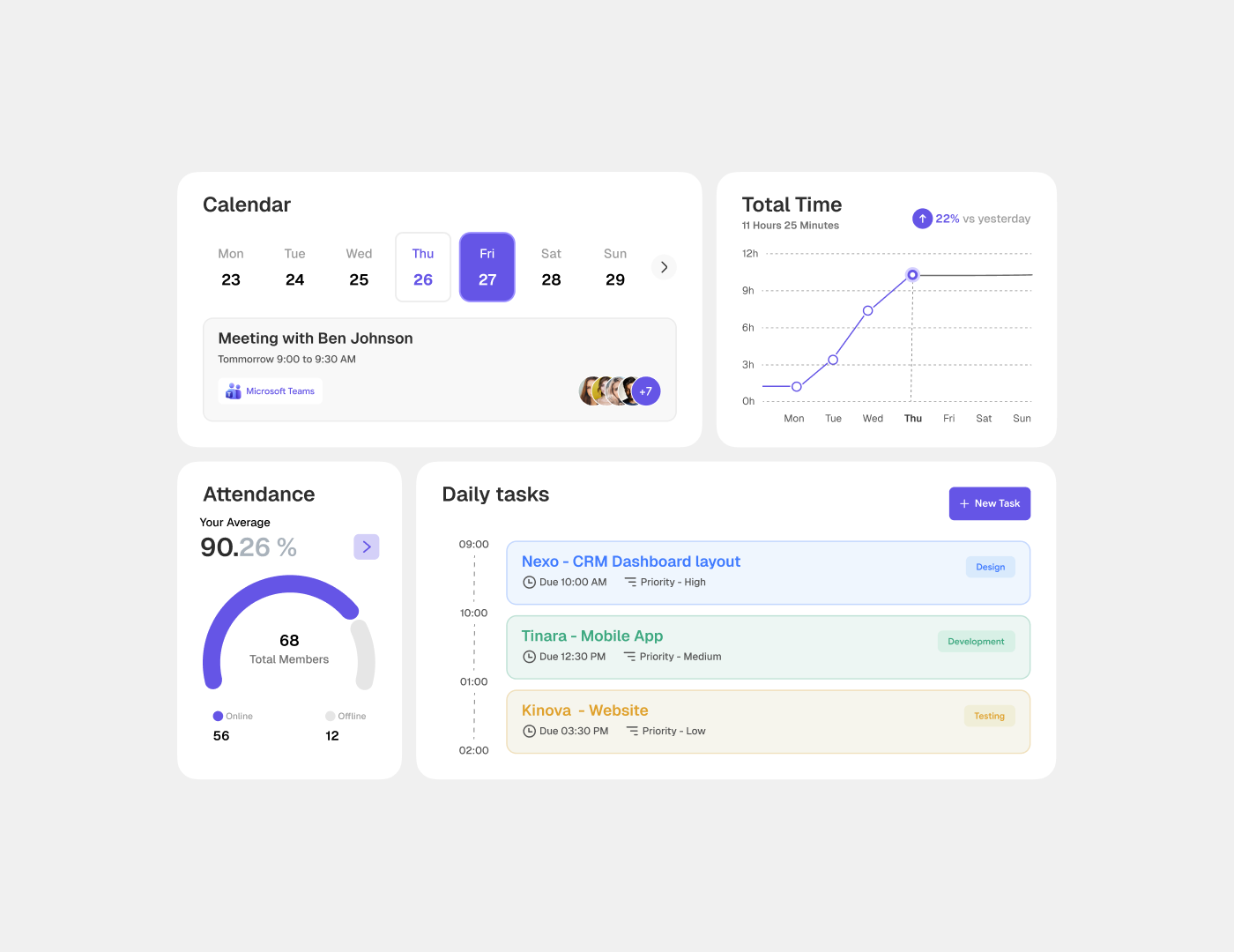 Productivity Management – SaaS Dashboard Components admin dashboard analytics ui bento grid crm dashboard dashboard components light theme productivity saas task management ui design web app