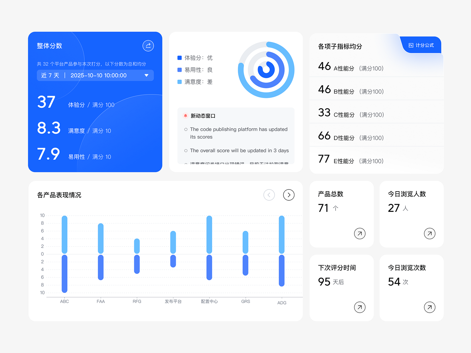 Data Traffic Card by ekei on Dribbble