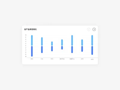 Bar Chart bar bar chart chart data design graphic design ui ux web