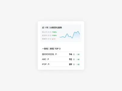 Data Card chart data design graphic design illustration ui ux web