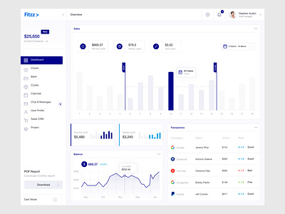 Fitzz Dashboard UIX application dashboard design designer india interface promo saas screen startup theosm ui ui designer ux ux designer web