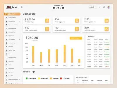 Ride Sharing Dashboard UI adminpanel adminui car rental cleanui dashboard mobilityapp productdesign ride booking ride sharing ridesharing saas saasdesign settings panel settingsui taxiapp uidesign uiux webdesign