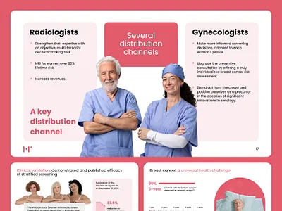 Presentation Redesign for Medical Women Health Sales Deck branding business deck design graphic design health deck illustration logo marketing deck medical presentation motion graphics pitch deck pitch deck design powerpoint powerpoint design powerpoint template presentation presentation design sales presentation slide slide design