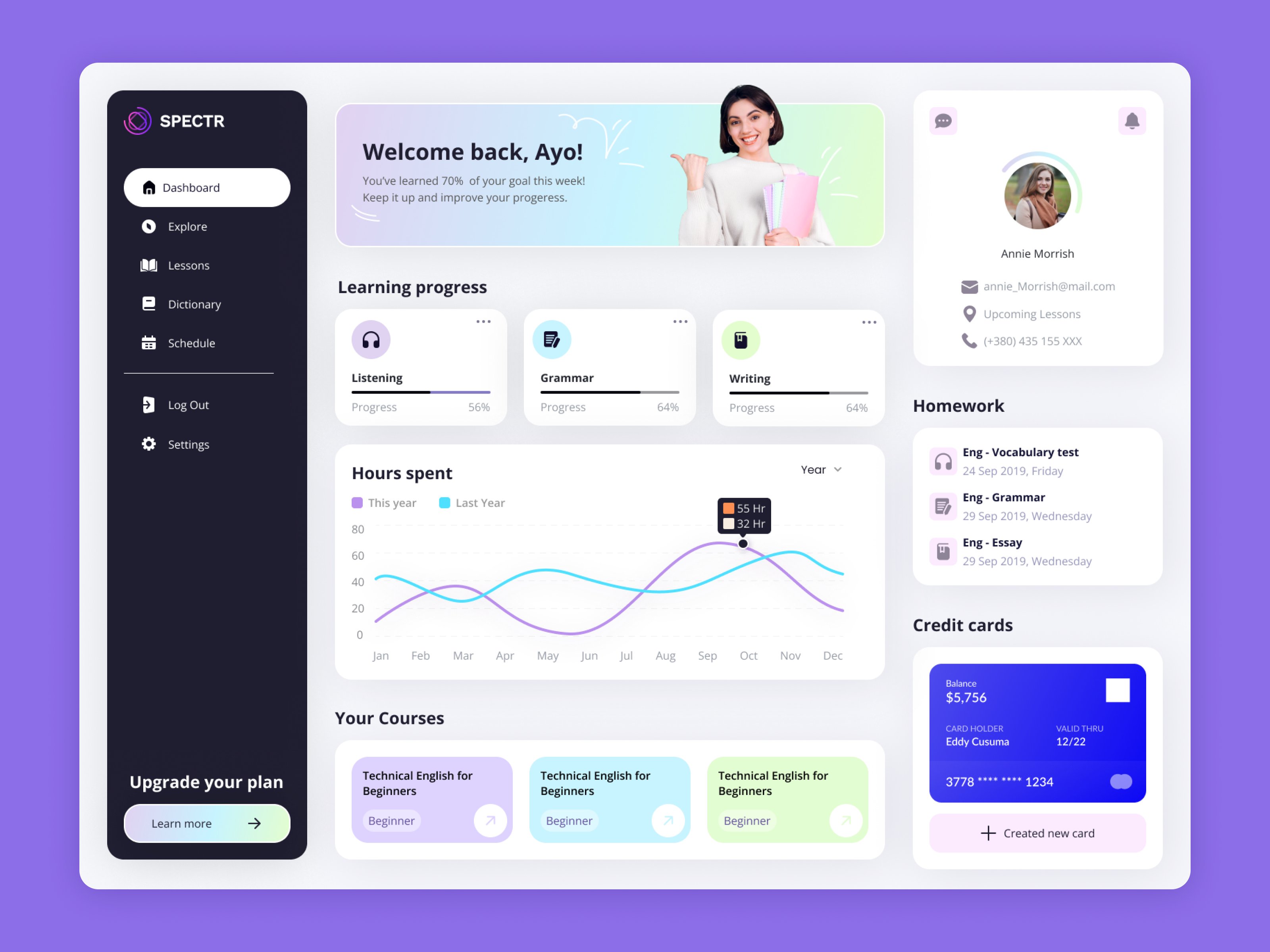 Spectr - Online Course Dashboard dashboard design interface ui ux