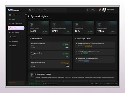 AI System Insights – SaaS Dashboard admin panel ai admin ai analytics ai dashboard ai monitoring analytics ui automation dashboard dark ui dashboard design data visualization model monitoring modern interface productivity saas saas dashboard saas ui system insights tech dashboard ui design ux design web app design