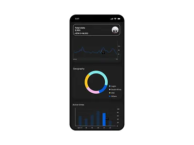 Daily UI #066 - Statistics analytics daily 100 challenge daily ui dashboard mobile design statistics ui design uiux design