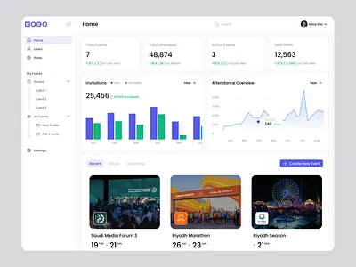 Event Management System Dashboard dashboard dashboard design event event management system event mobile app figma insights graph ui ui ux