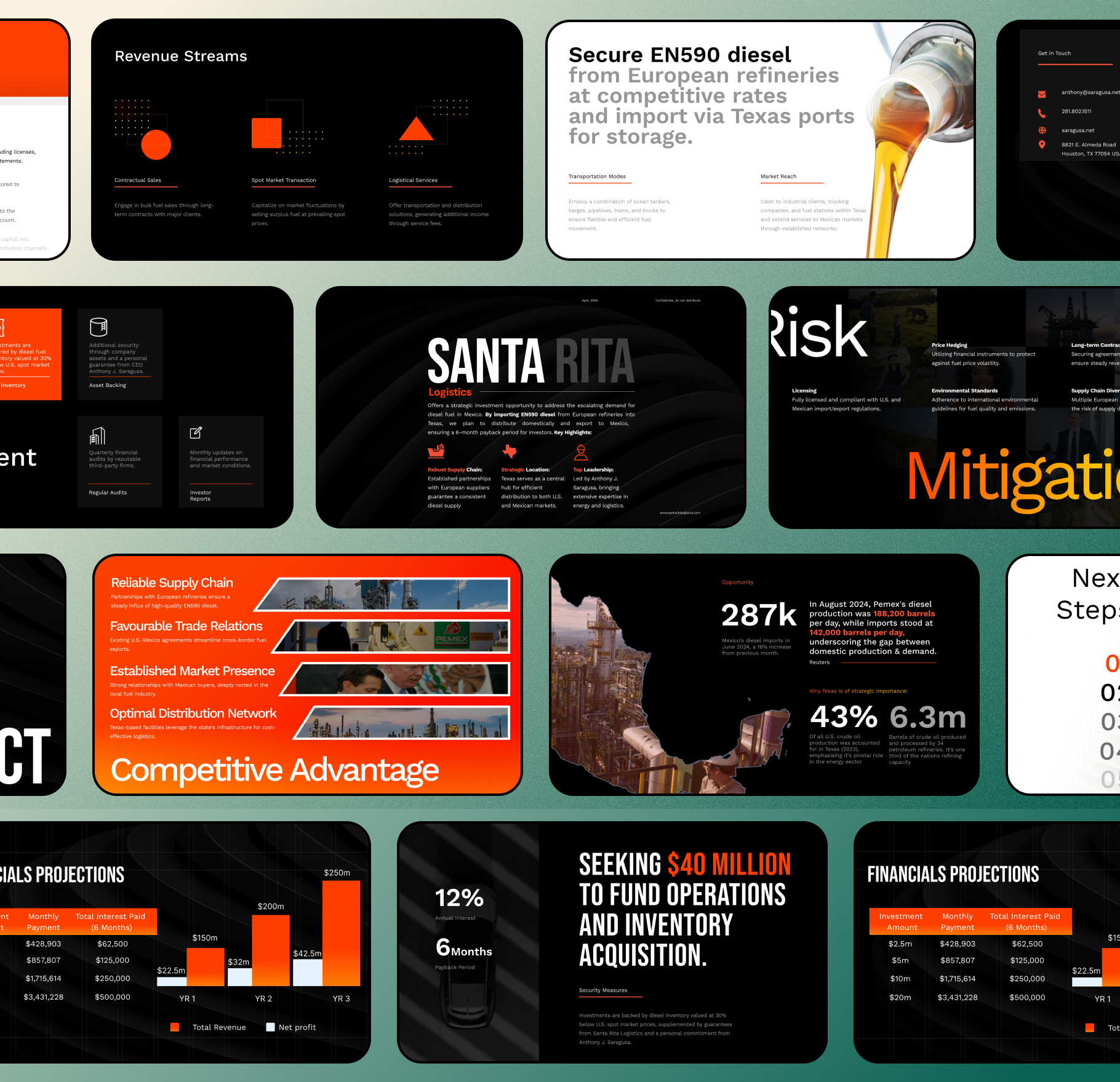 Example of Investor Pitch Deck Design